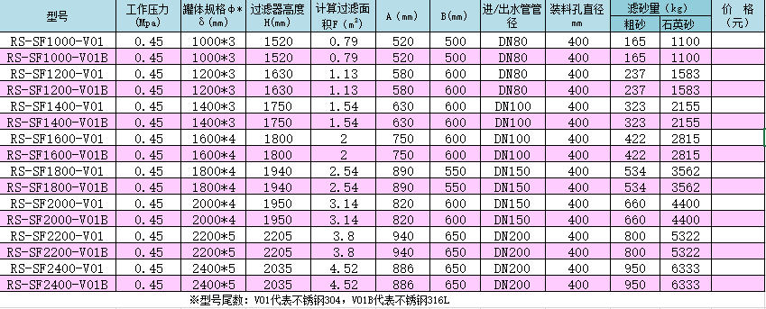 不锈钢尺度（SF）系列泳池过滤器产品型号