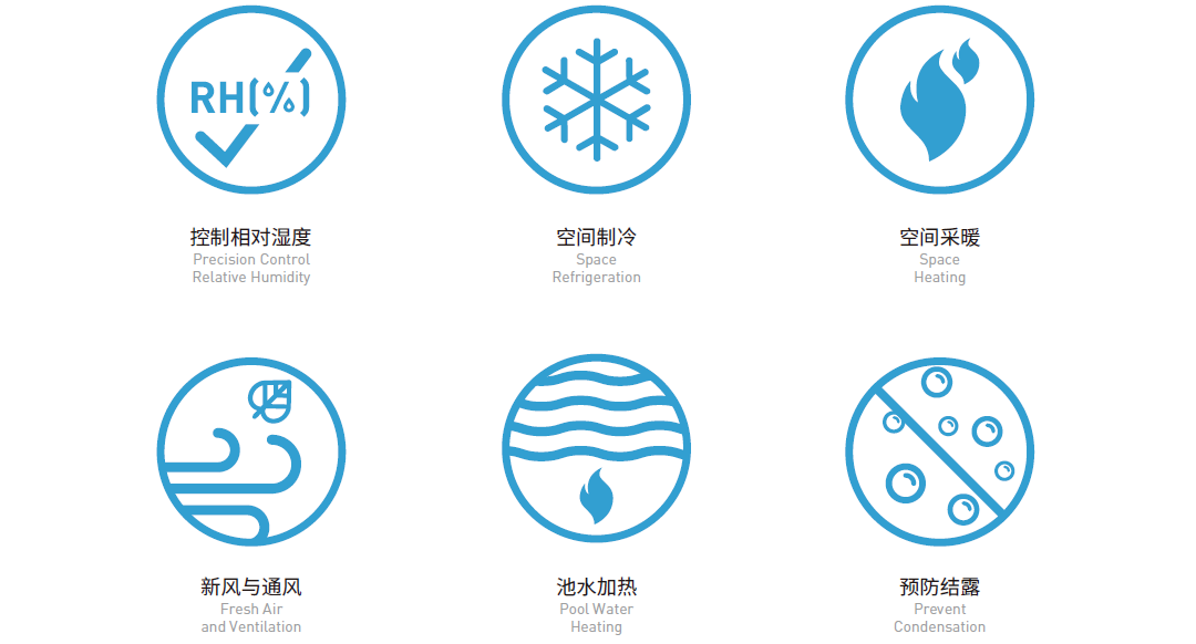 普派克 S 机型职能
