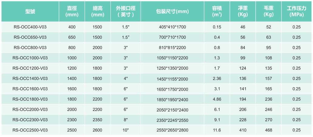 不锈钢臭氧反映罐产品参数