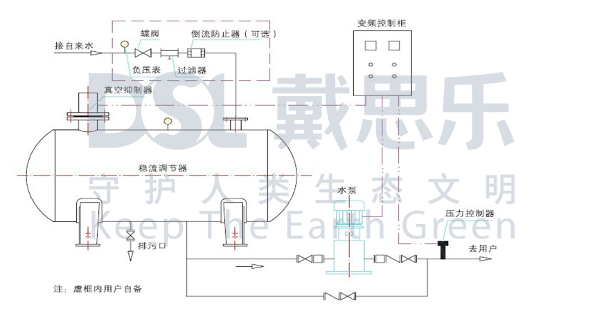 1-20122Z9325A57 无负压供水,二次供水