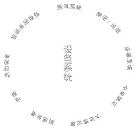 别墅设计，别墅机电设计，别墅装建