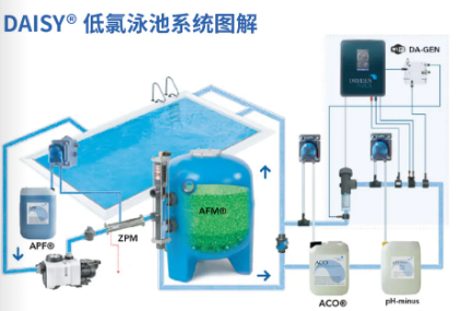泳池低氯水处置系统,低氯水处置系统