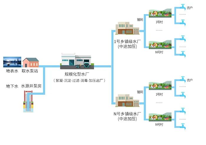 1-220224094051421 村落振兴农改水项目