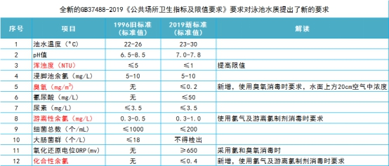 1-220301091622357 游泳池水质尺度,泳池水质检测尺度