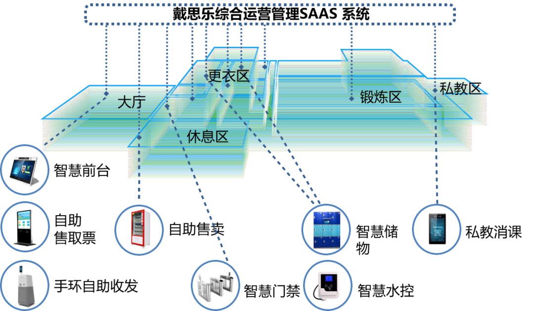 摇钱树娱乐综合运营治理SAAS系统