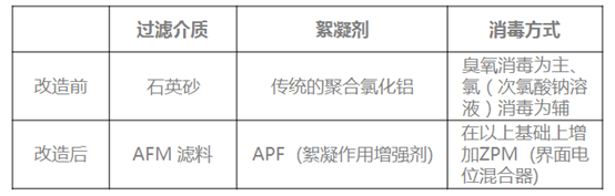 1-230926091120460 游泳池水质刷新滤料
