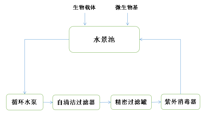 摇钱树娱乐(中国区)有限公司官网