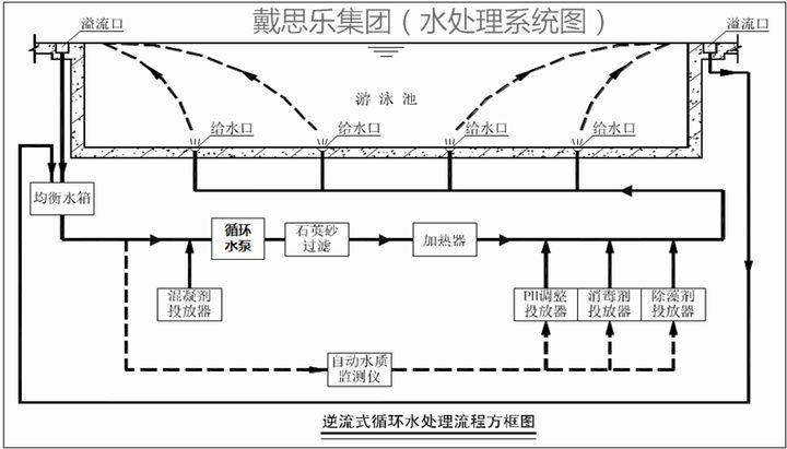 泳池水循环系统道理
